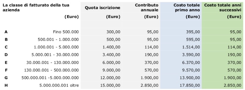 Come ottenere un codice EAN