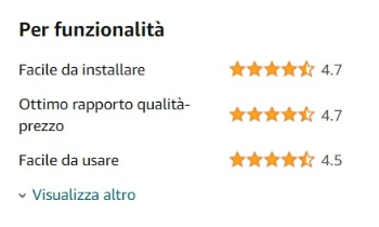 feedback sulle singole caratteristiche dei prodotti Amazon