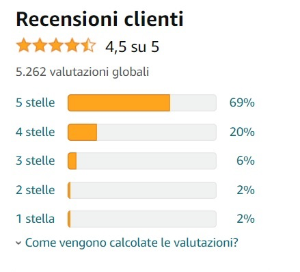 recensioni clienti amazon
